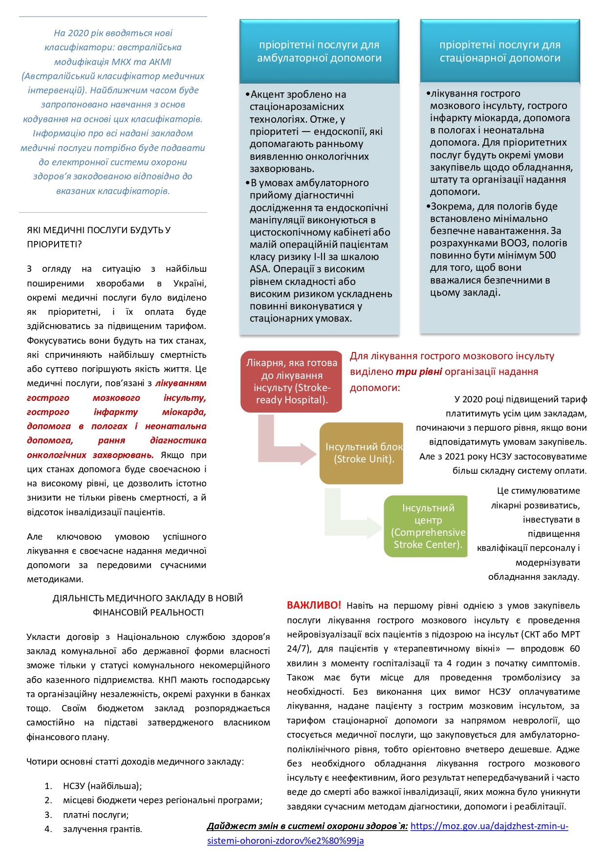 Медичний простір, №11 серпень