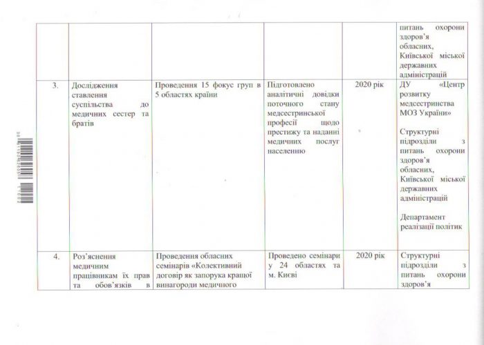 _УКРАЇНИ_2561_page-0003