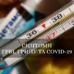 ПОГОВОРИМО ПРО СИПТОМИ ГРВІ, ГРИПУ ТА COVID-19