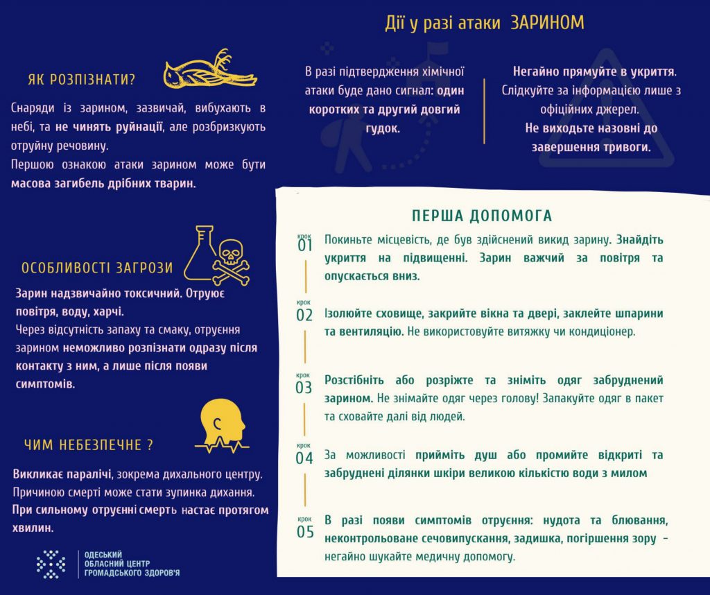 Інформація для населення