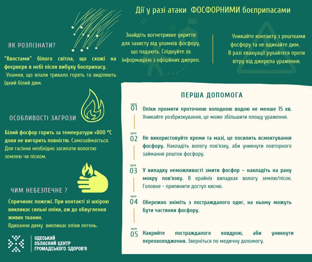 Інформація для населення