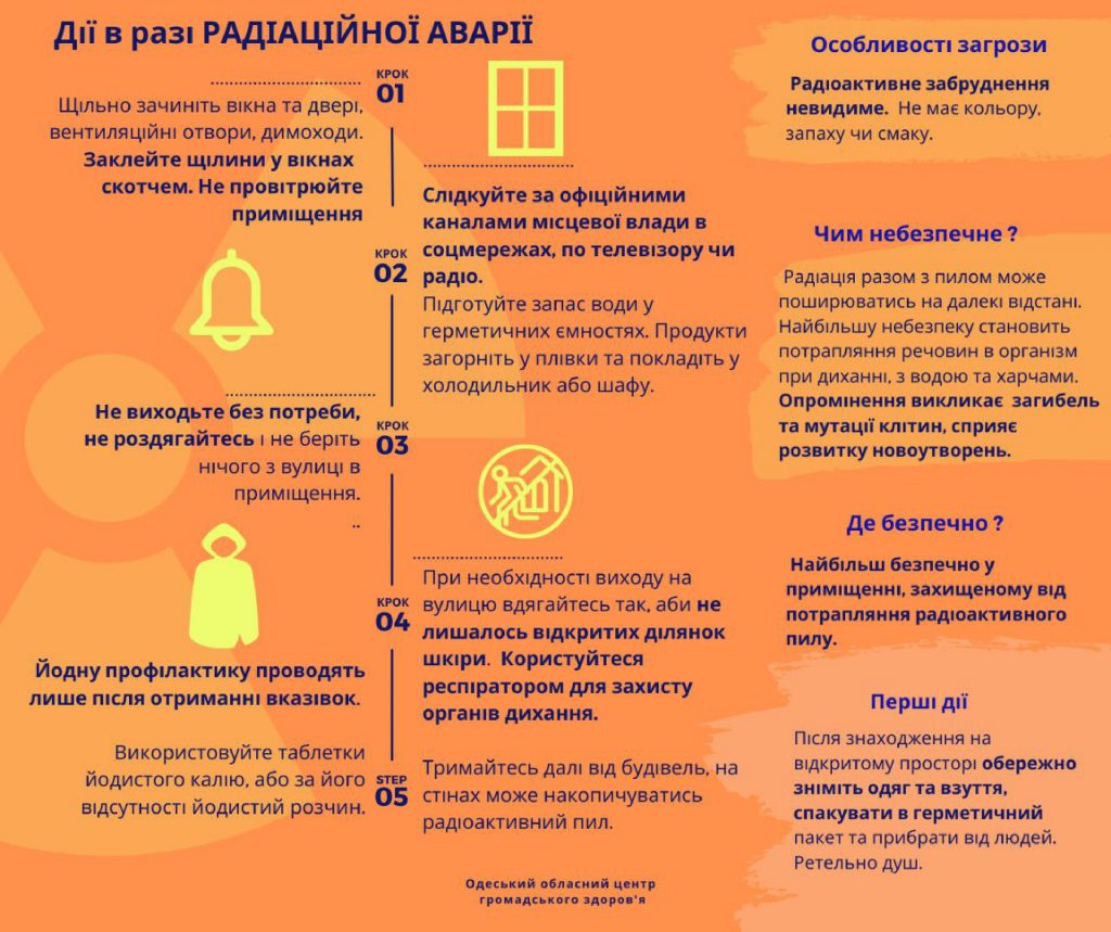 Інформація для населення
