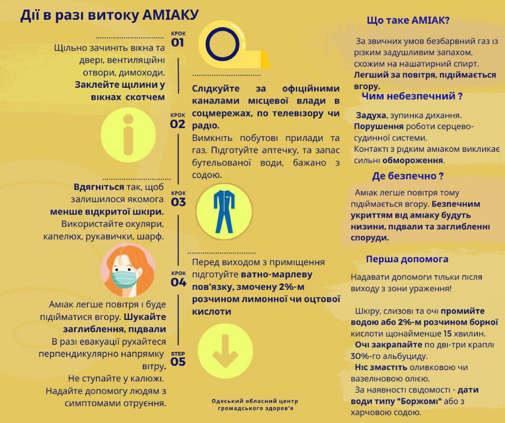 Інформація для населення
