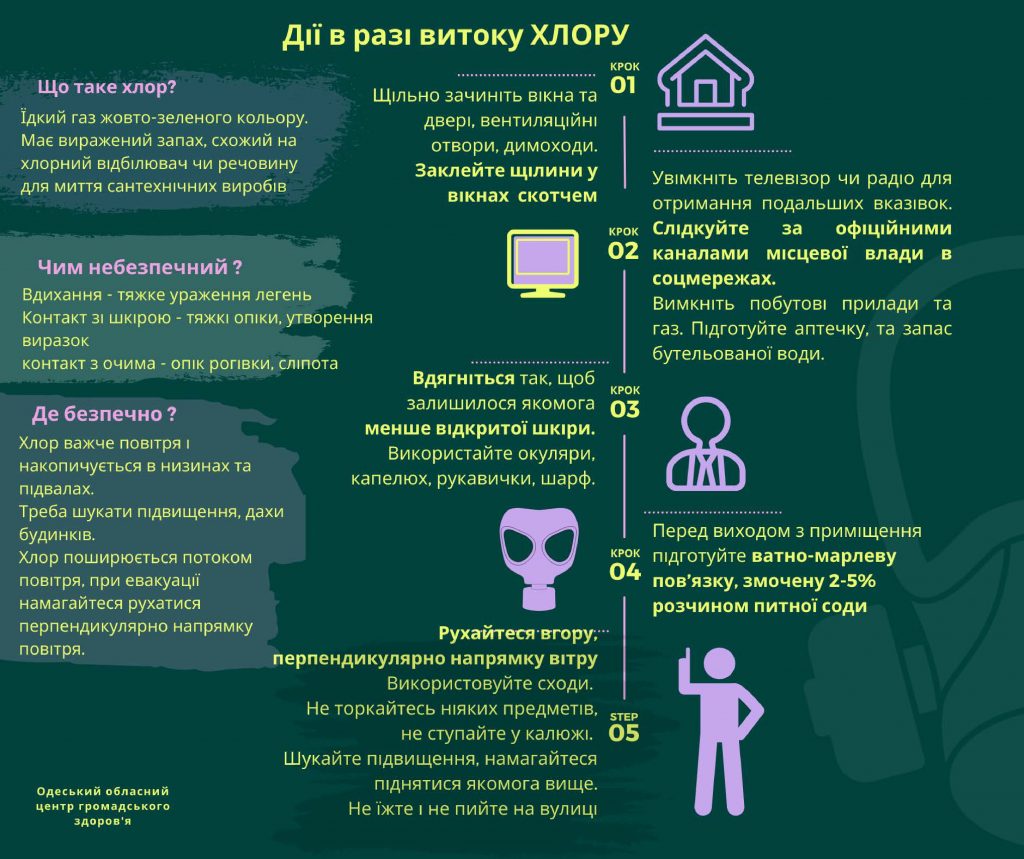Інформація для населення