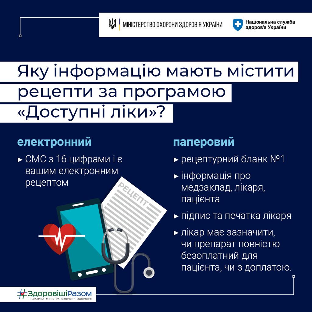 Як отримати "Доступні ліки" під час воєнного стану?