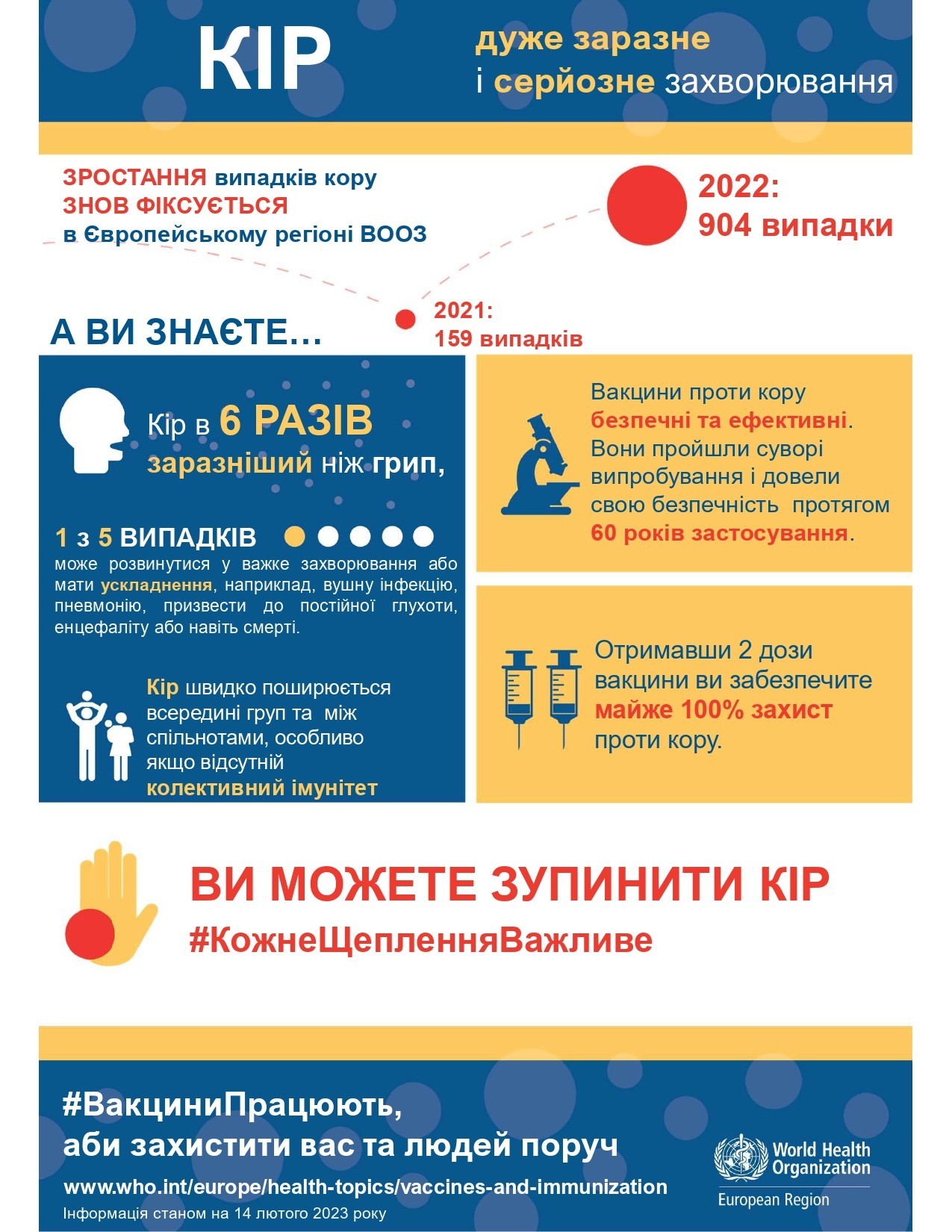 Обережно кір!
