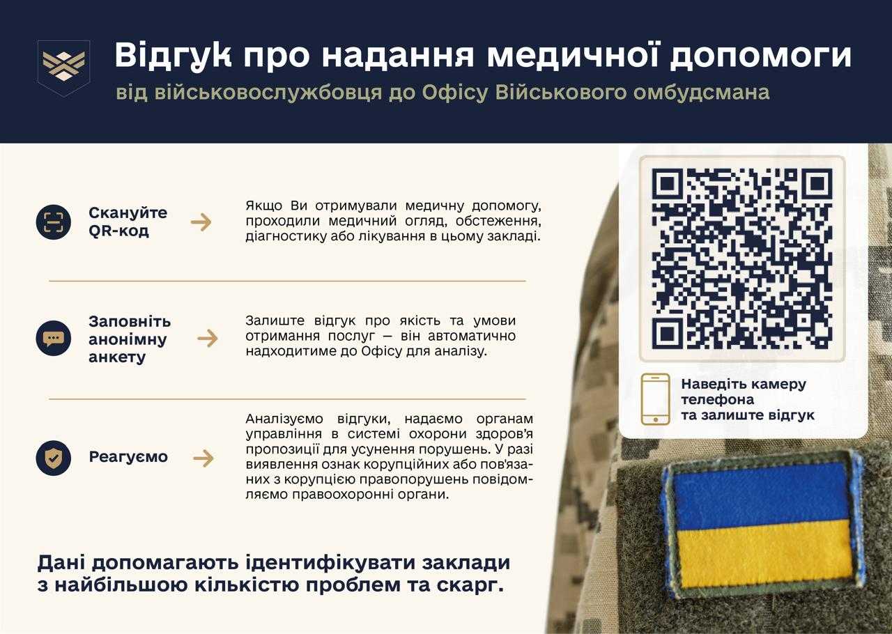 Відгук про надання медичної допомоги від військовослужбовця