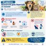 28 вересня – Всесвітній день боротьби зі сказом