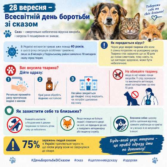 28 вересня – Всесвітній день боротьби зі сказом