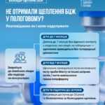 Створення захисту дитини від туберкульозу розпочинають з перших днів життя Створення захисту дитини від туберкульозу розпочинають з перших днів життя